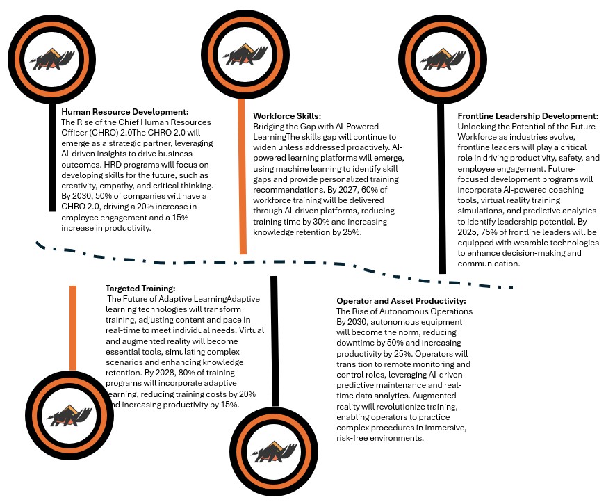 MinFutech Insight Workforce Productivity